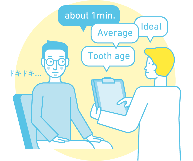 歯科医師との問診の様子