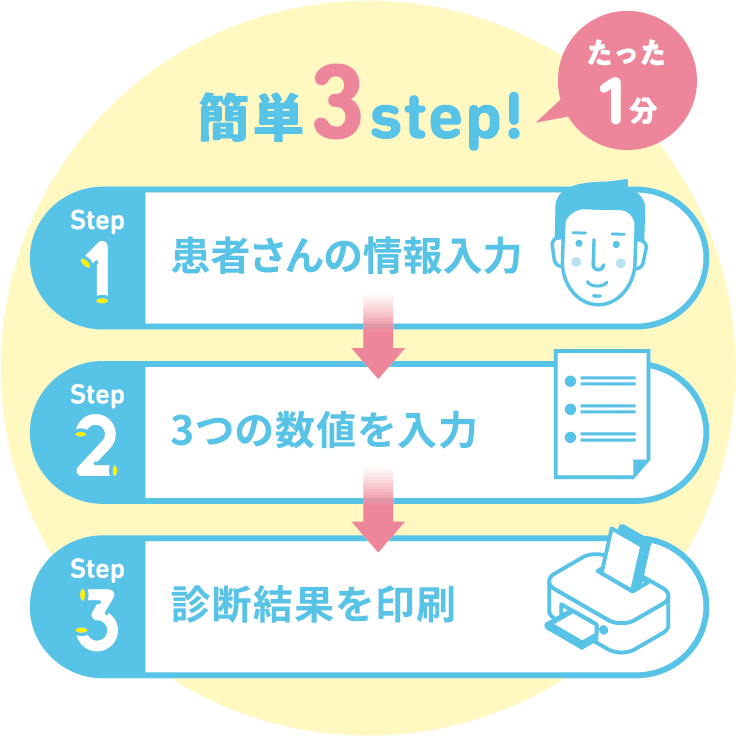 【簡単3step!】[step1]患者さんの情報入力[step2]3つの数値を入力[step3]診断結果を印刷