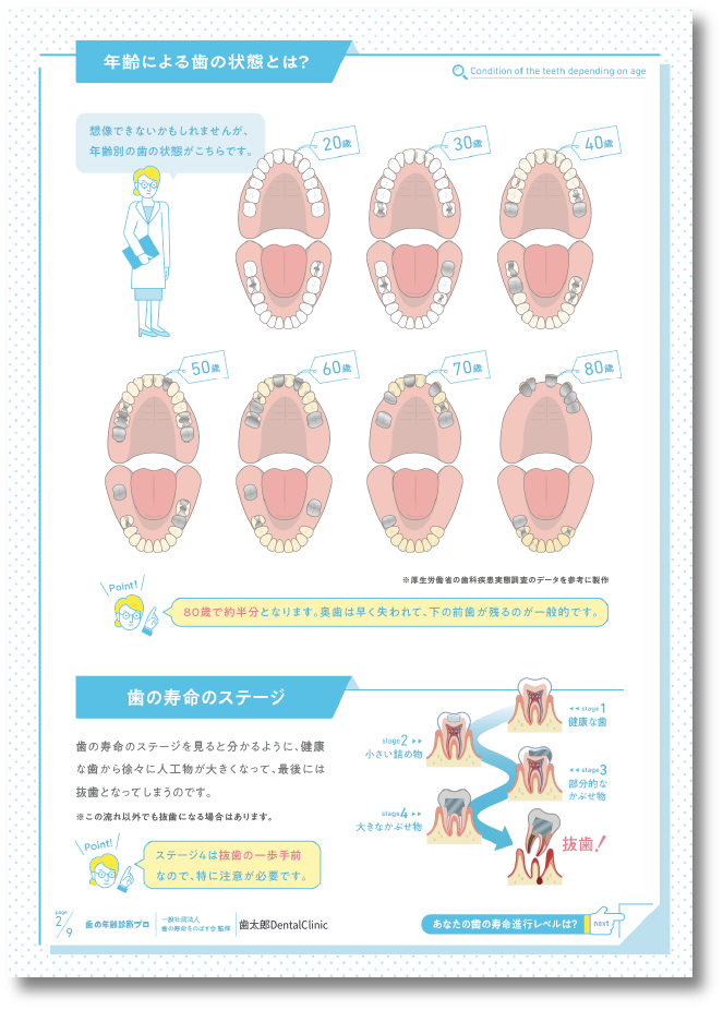 年齢別の歯の状態