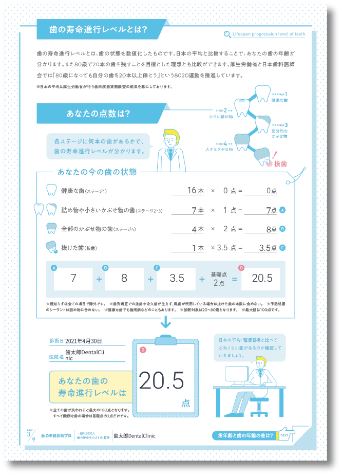 歯の寿命進行レベル