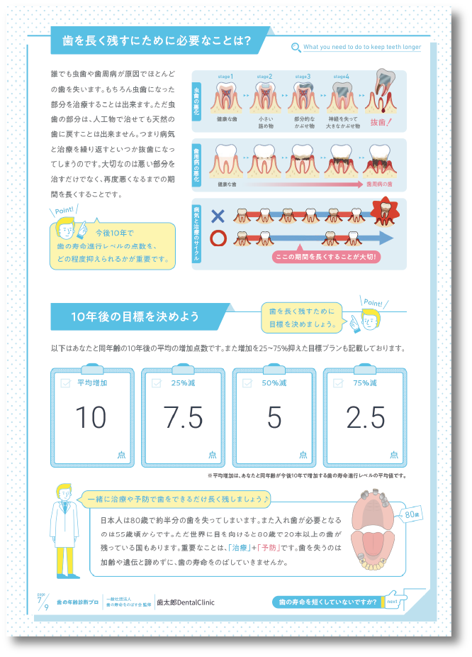 メンテの必要性と10年後の目標設定のイメージ